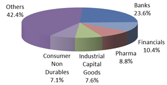 Top 5 Sectors12072018